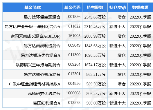 旗滨集团最新发布信息