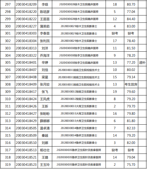 “陕西三原县招聘信息发布”