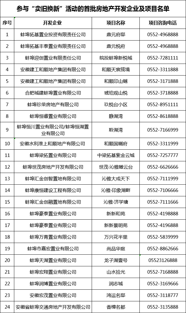 蚌埠房产市场动态：最新售房资讯速览