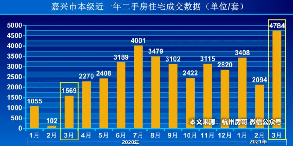 嘉兴房地产市场最新动态盘点：揭秘最新热点与趋势