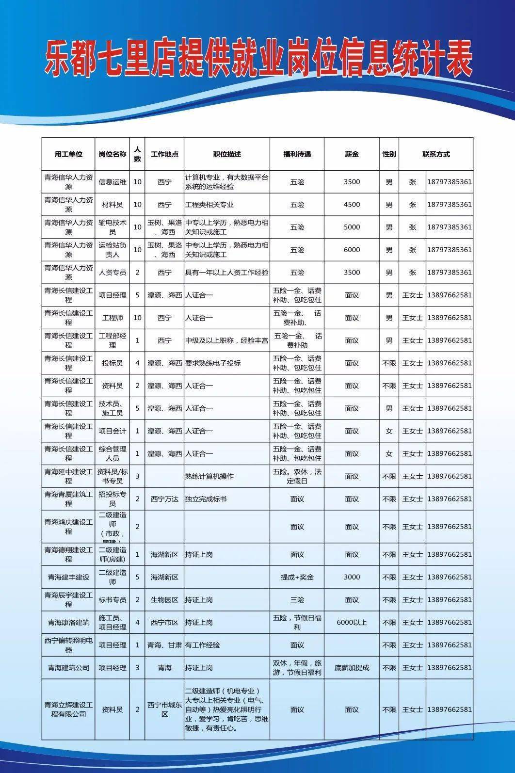 敦煌地区最新就业招聘资讯汇总