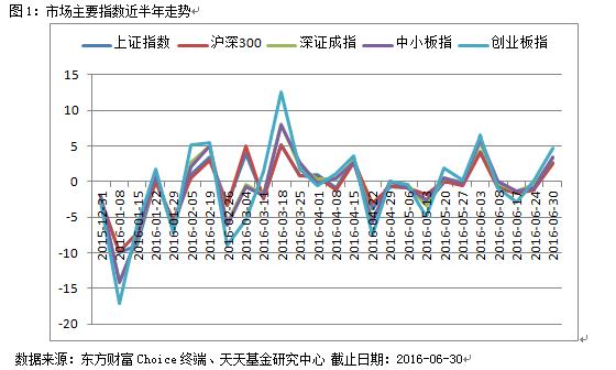 前沿动态：最新趋势货币基金解析