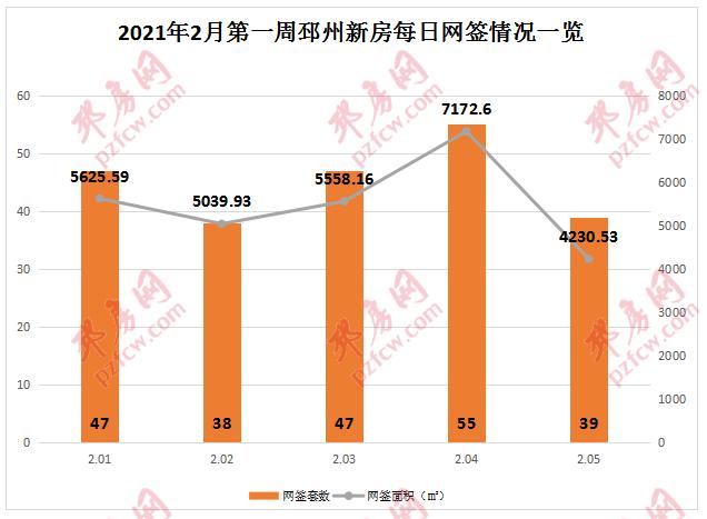 邳州新房市场动态速览：新鲜资讯一览无遗