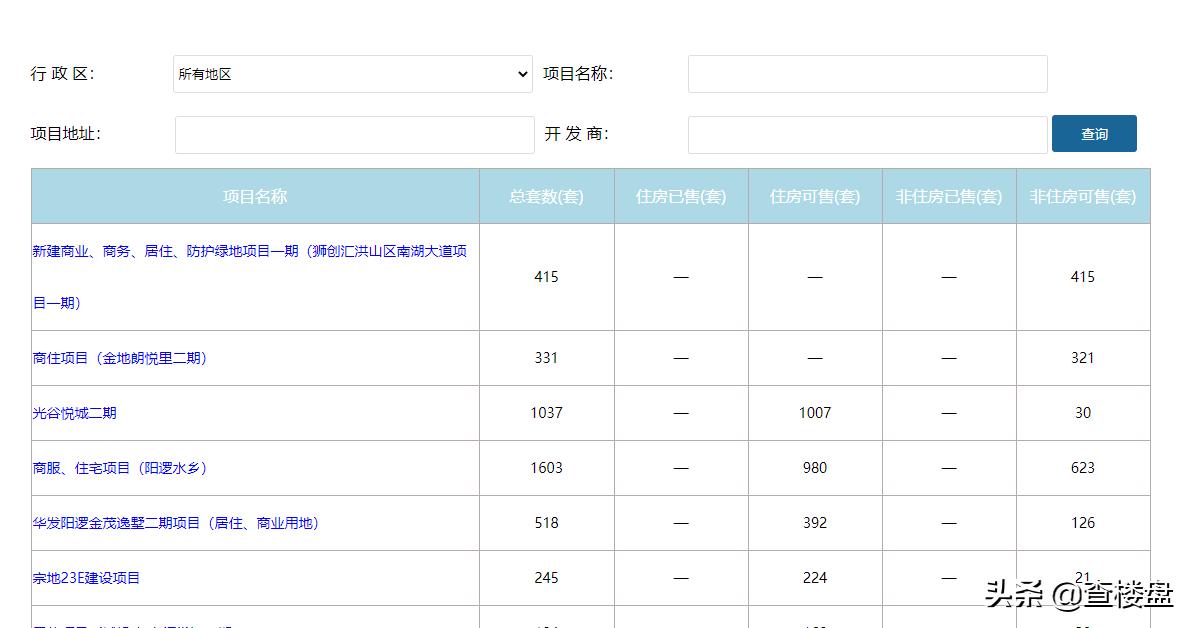 光谷悦城最新动态揭晓，精彩资讯速览！