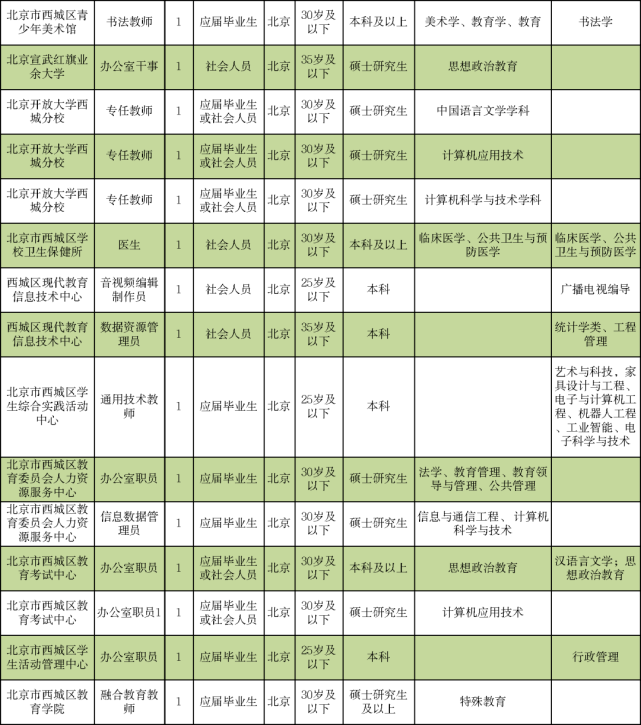 【2025年度】平邑地区最新招聘岗位汇总信息发布