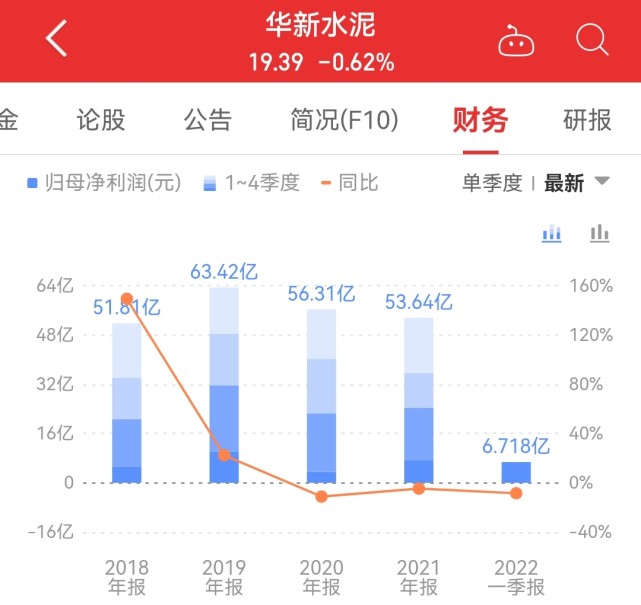 华新水泥近期行情一览：最新价格动态揭晓