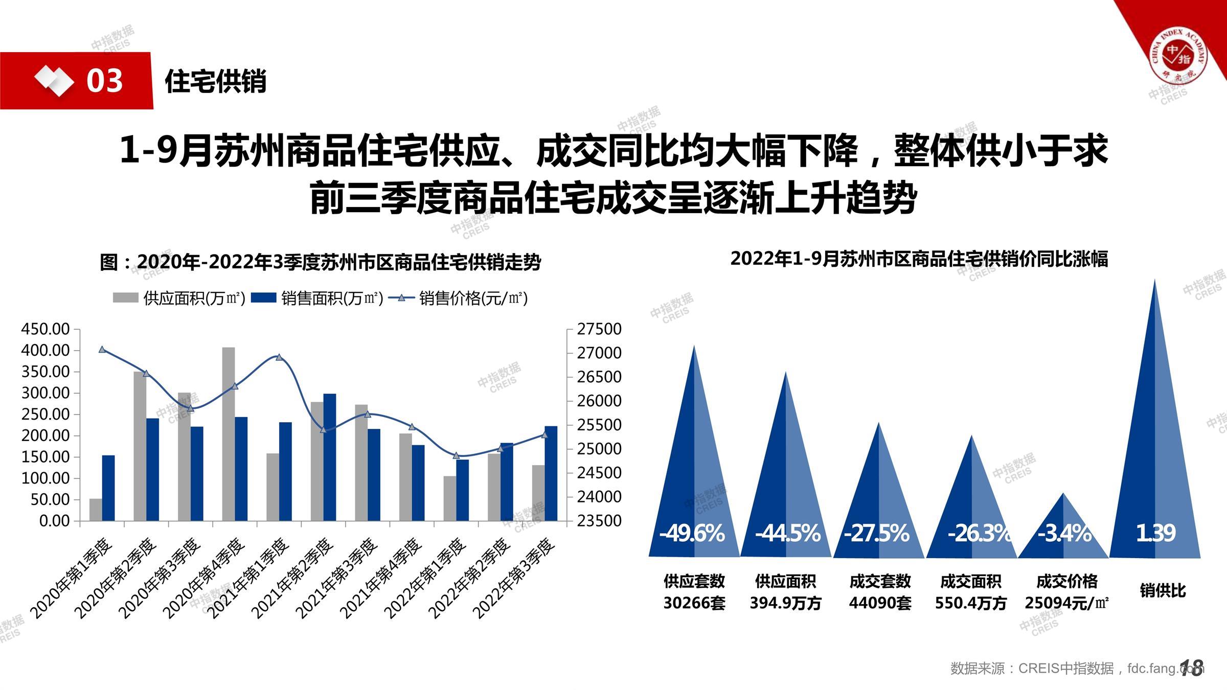 2025年度苏州房地产市场价格动态解析及最新行情速递